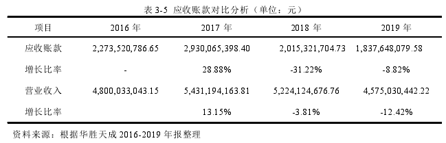 财务管理论文怎么写