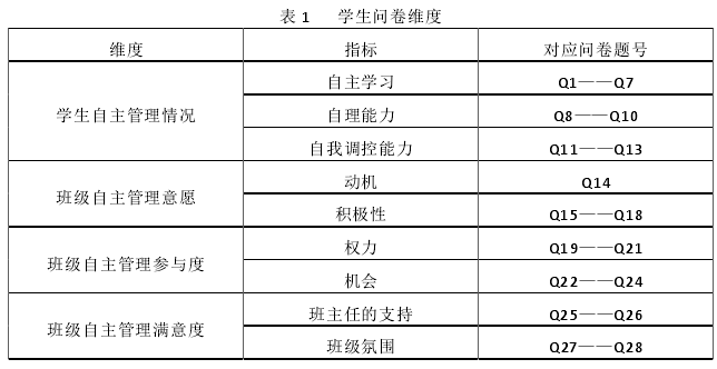 教育管理论文参考