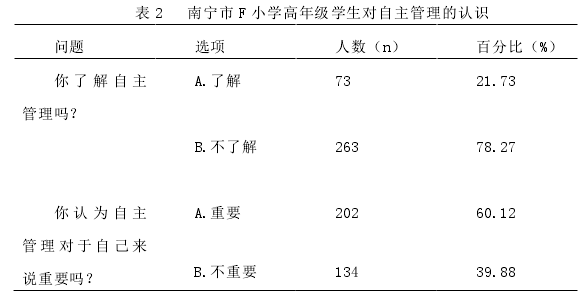 教育管理论文怎么写