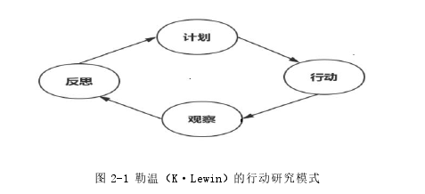 学前教育论文参考