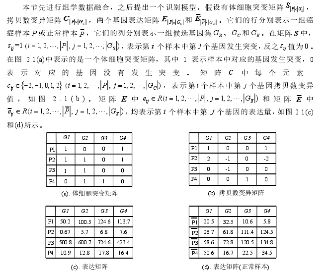 软件工程论文怎么写