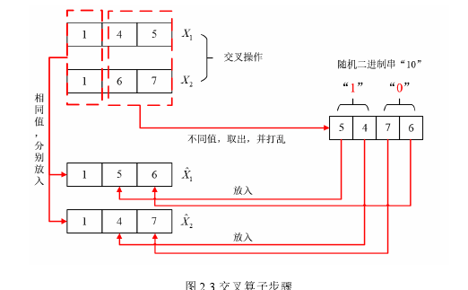 软件工程论文参考