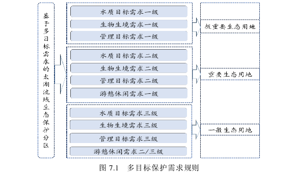 SCI论文发表参考