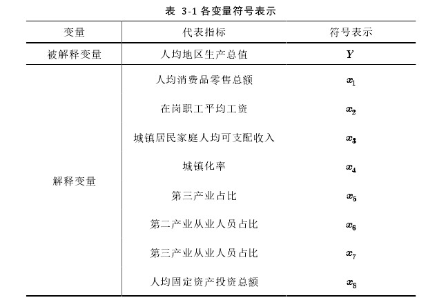 区域经济论文怎么写