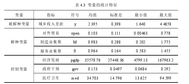 经济管理论文参考