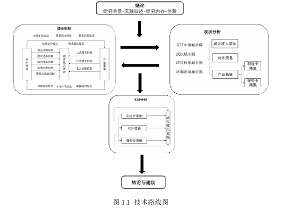 经济管理论文怎么写