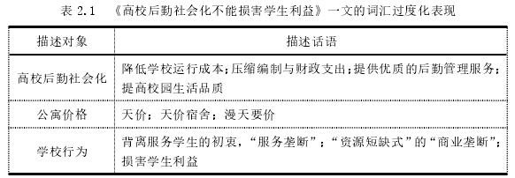 新闻学论文参考