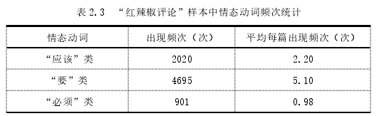 新闻学论文怎么写