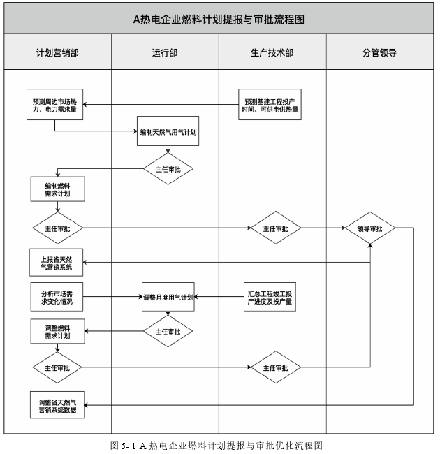 内部审计论文参考