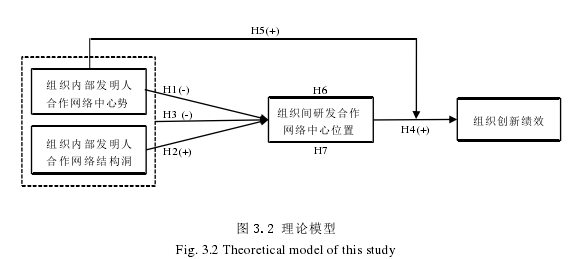 企业管理论文怎么写