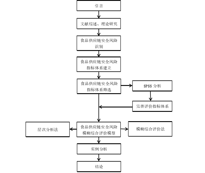 供应链论文参考