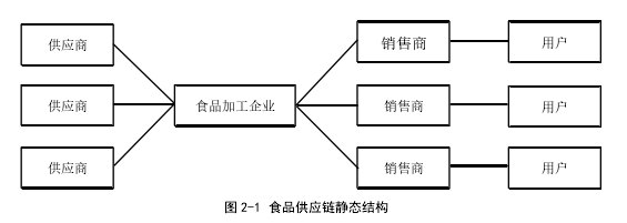 供应链论文怎么写