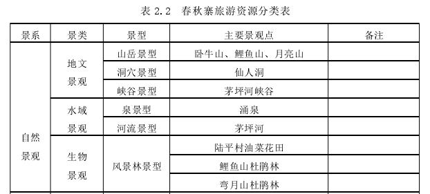 旅游管理论文参考