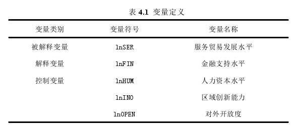 金融学论文参考