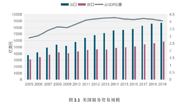 金融学论文怎么写