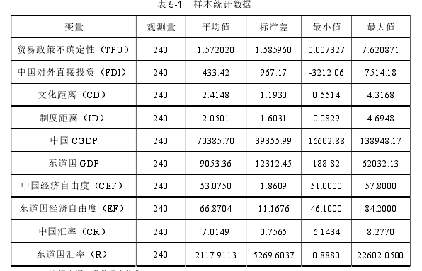 国际贸易论文参考