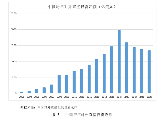 国际贸易论文怎么写