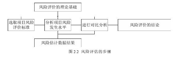 建筑工程管理论文怎么写