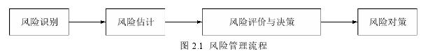 建筑工程管理论文参考