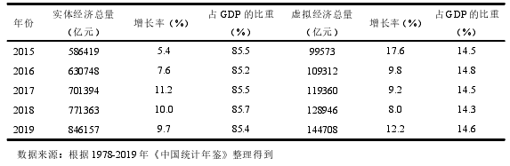 政治经济学论文参考