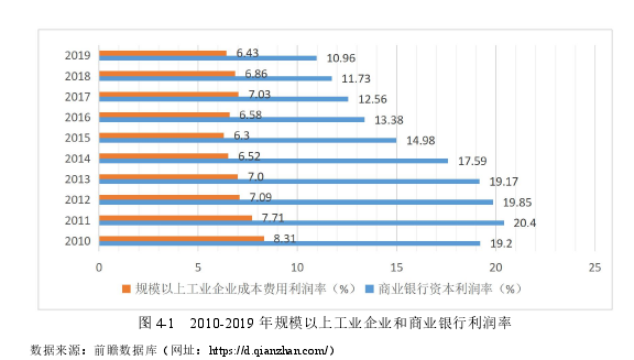 政治经济学论文怎么写