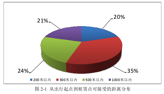 物流管理论文怎么写