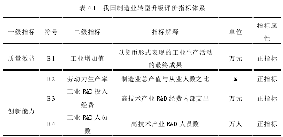 电子商务论文参考