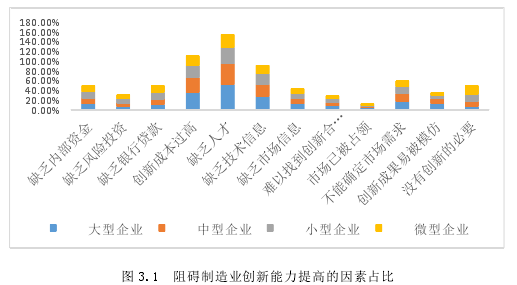 电子商务论文怎么写