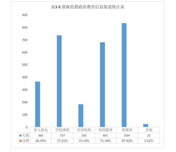 思想政治教育论文参考