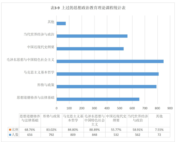 思想政治教育论文怎么写