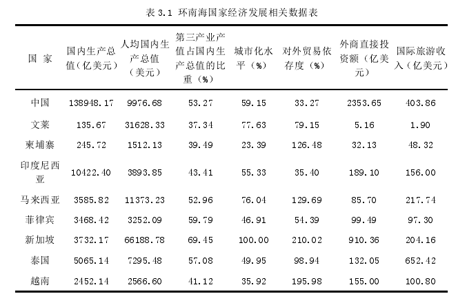 旅游管理论文参考