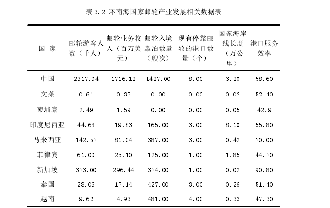 旅游管理论文怎么写