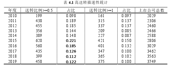 金融管理论文参考