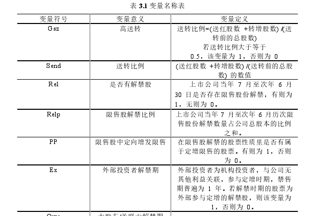 金融管理论文怎么写