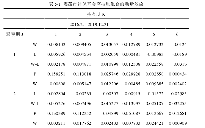 金融学论文参考