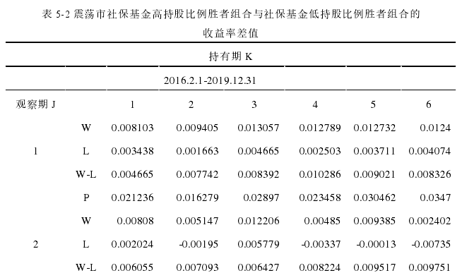 金融学论文怎么写