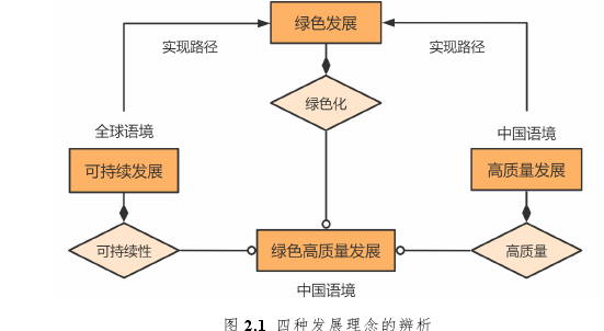 行政管理论文参考