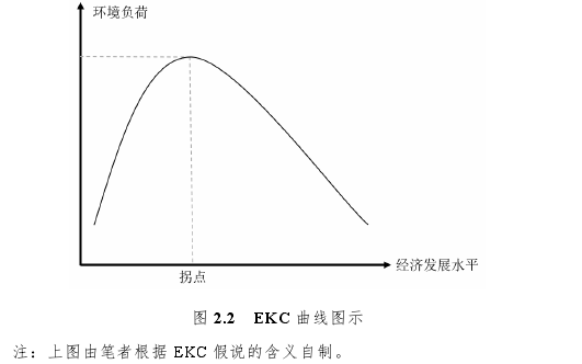 行政管理论文怎么写