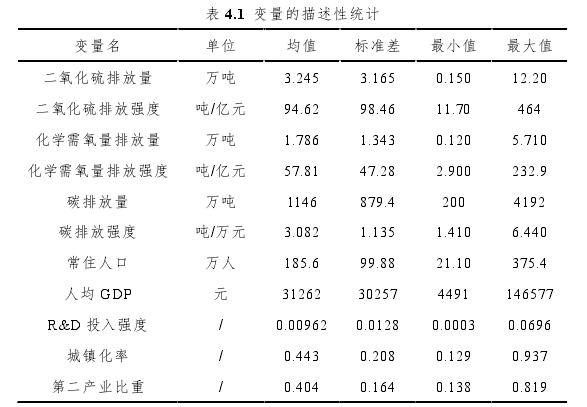 公共行政管理论文参考