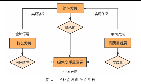 公共行政管理论文怎么写