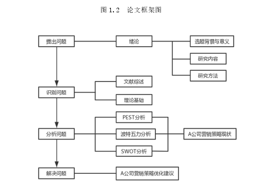 工商管理论文参考