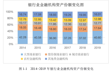 工商管理论文怎么写