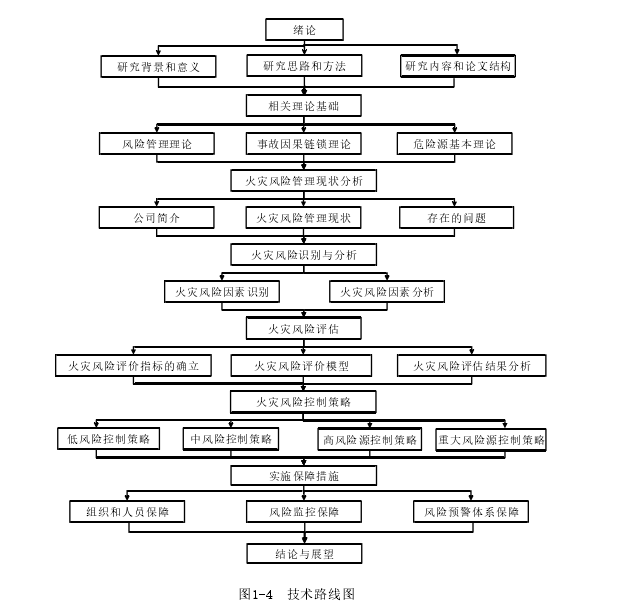 风险管理论文怎么写
