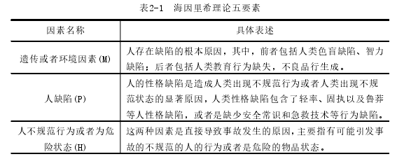 风险管理论文参考