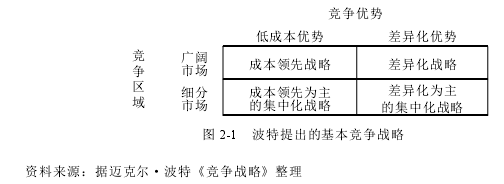 战略管理论文参考