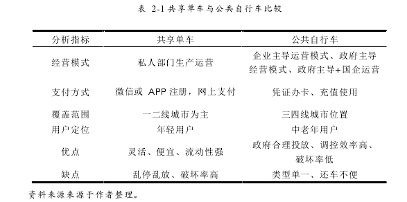 企业管理论文怎么写