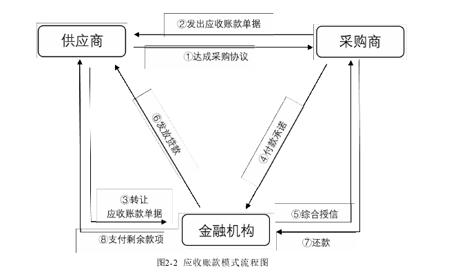 财务管理论文怎么写