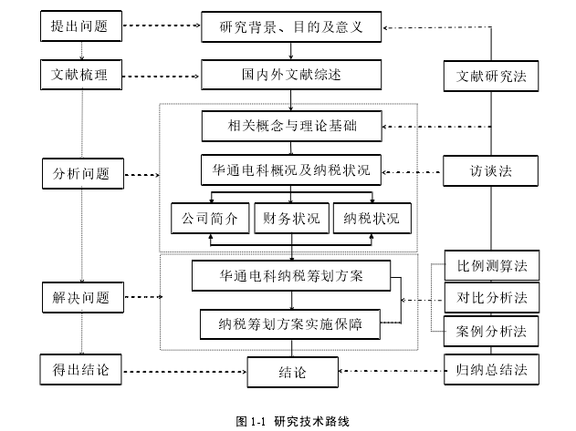 税收筹划论文参考