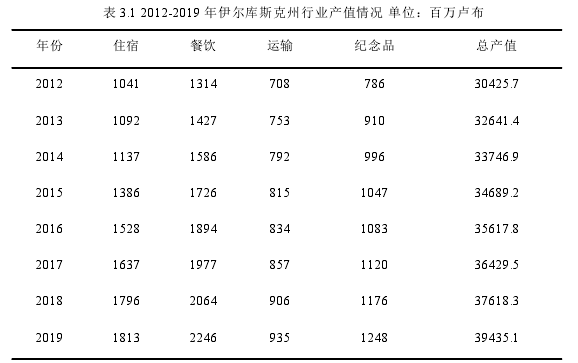 国际贸易论文参考