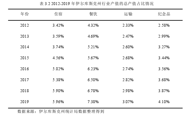 国际贸易论文怎么写